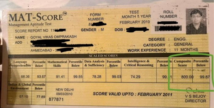 MAT Score Card, 800 out of 800, All India Topper, 99.87 Percentile